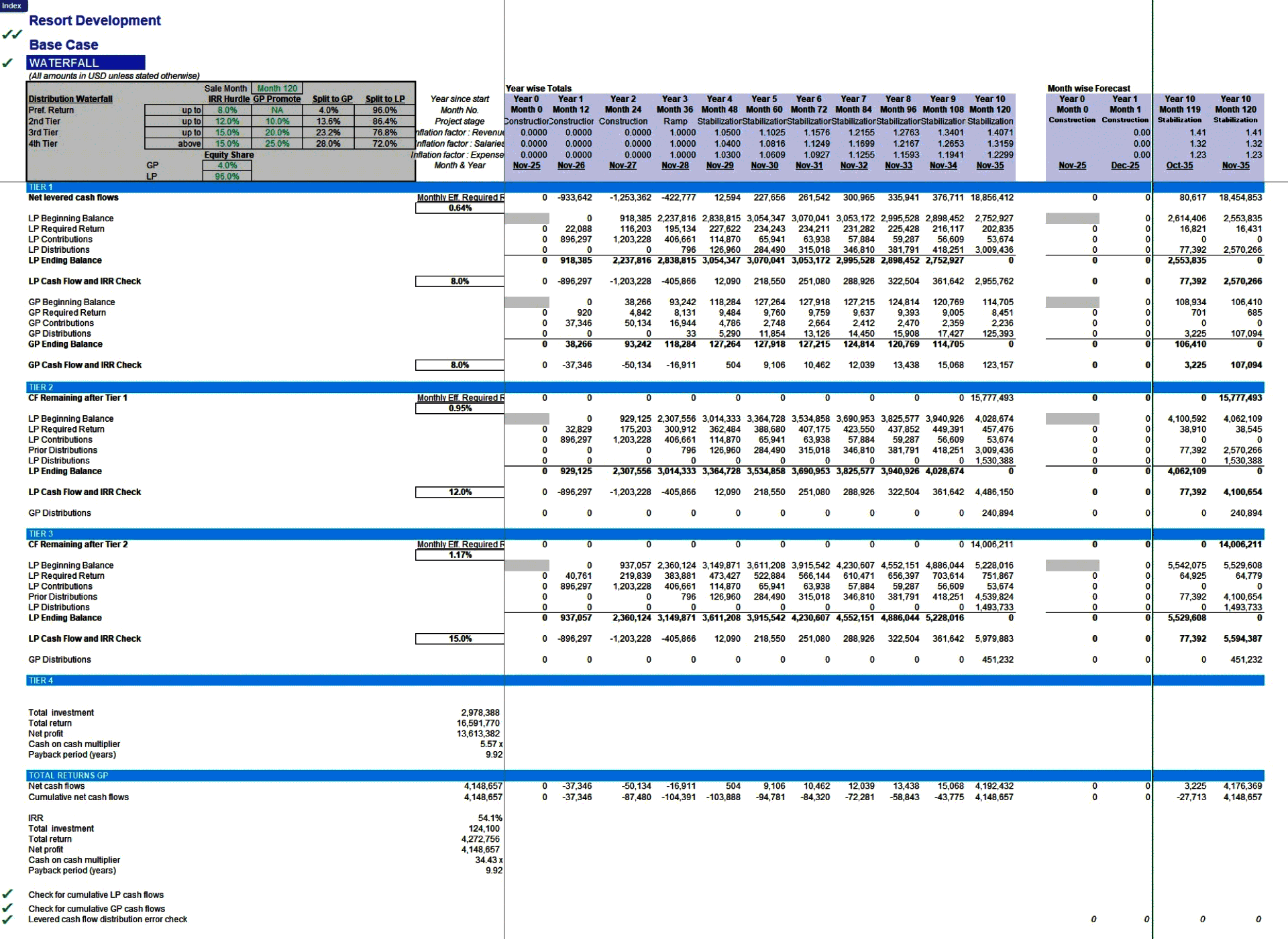 Resort Development Financial Model (Excel template (XLSX)) Preview Image