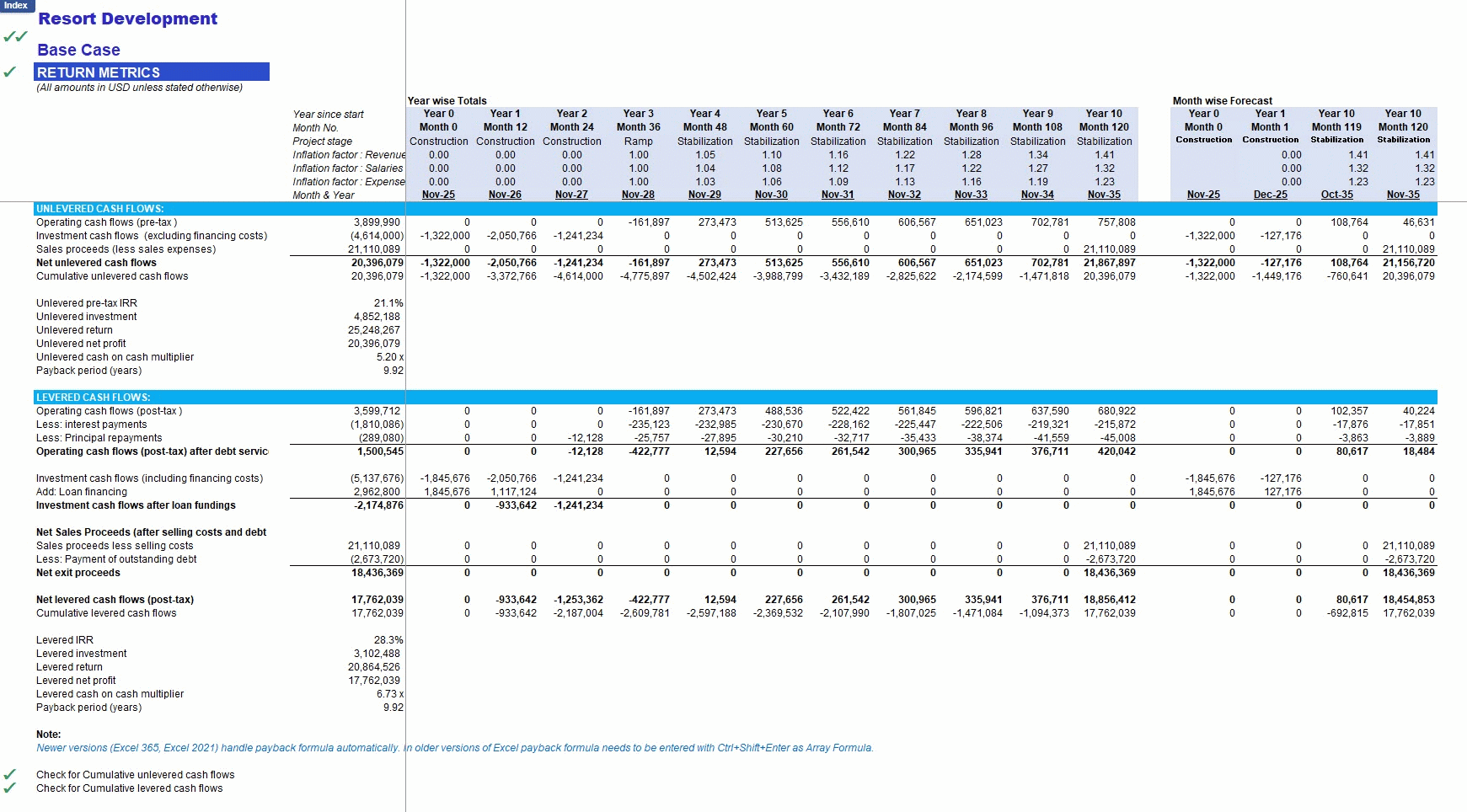 Resort Development Financial Model (Excel template (XLSX)) Preview Image