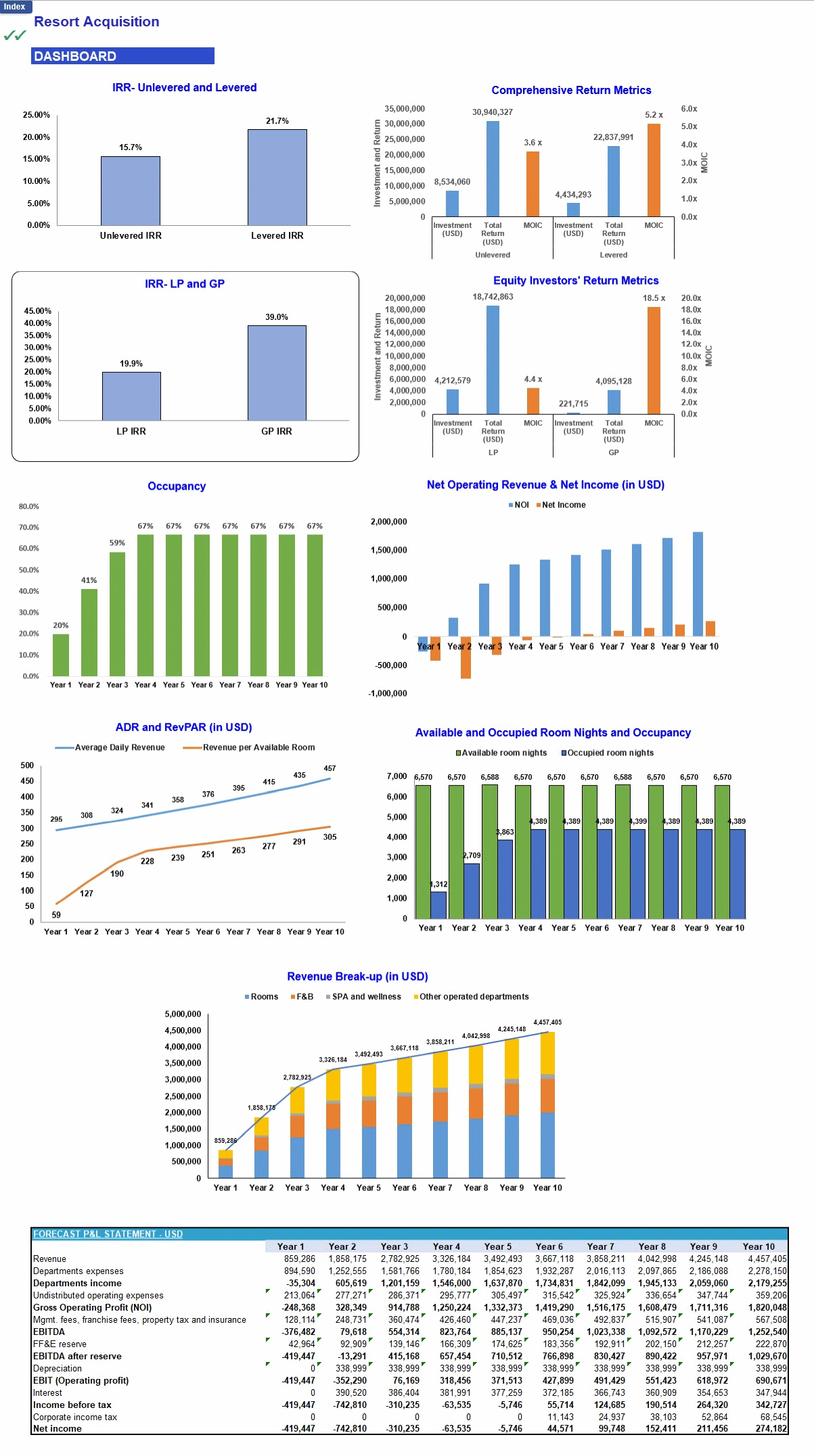 Resort Acquisition & Renovation Financial Model (Excel template (XLSX)) Preview Image