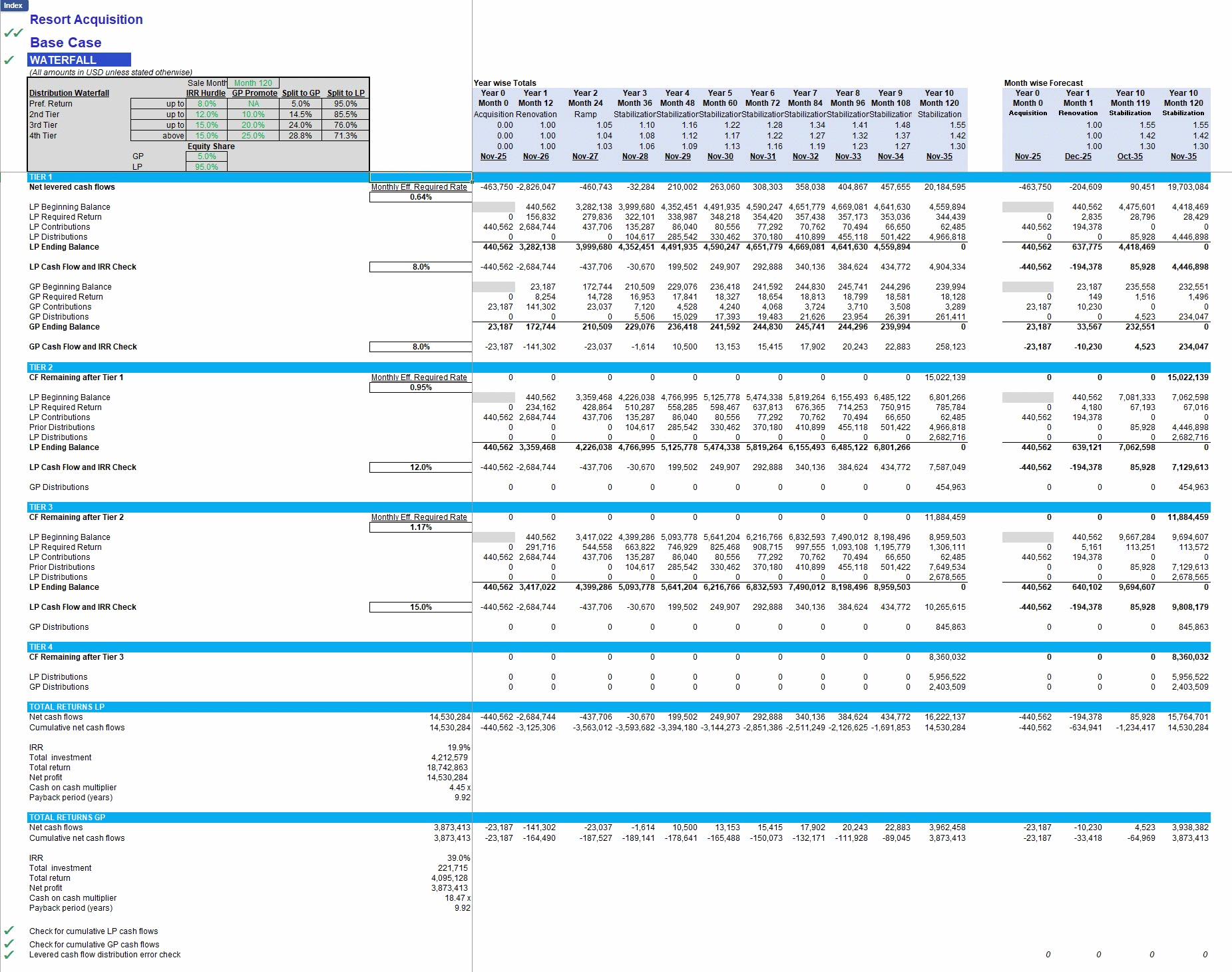 Resort Acquisition & Renovation Financial Model (Excel template (XLSX)) Preview Image
