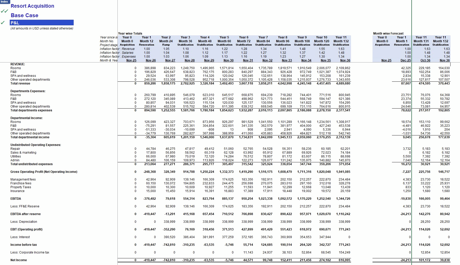 Resort Acquisition & Renovation Financial Model (Excel template (XLSX)) Preview Image
