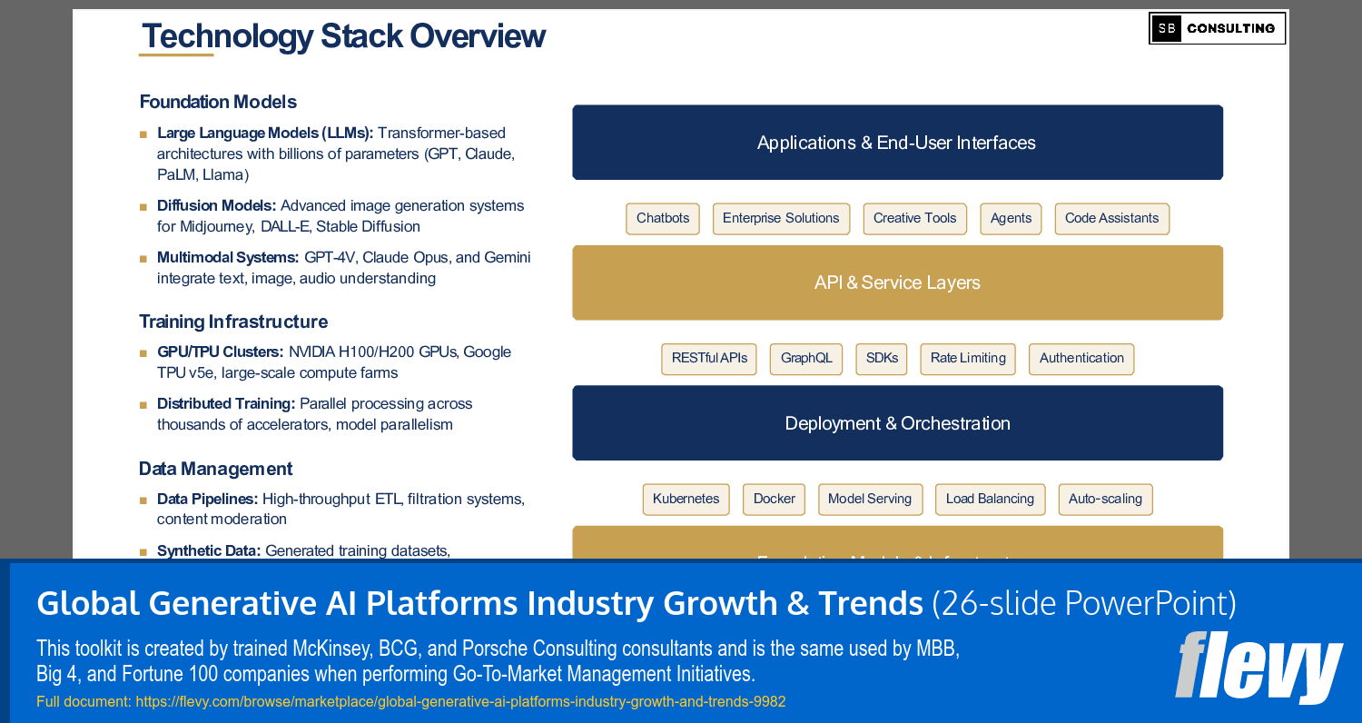 Global Generative AI Platforms Industry Growth & Trends (26-slide PPT PowerPoint presentation slide deck (PPTX)) Preview Image