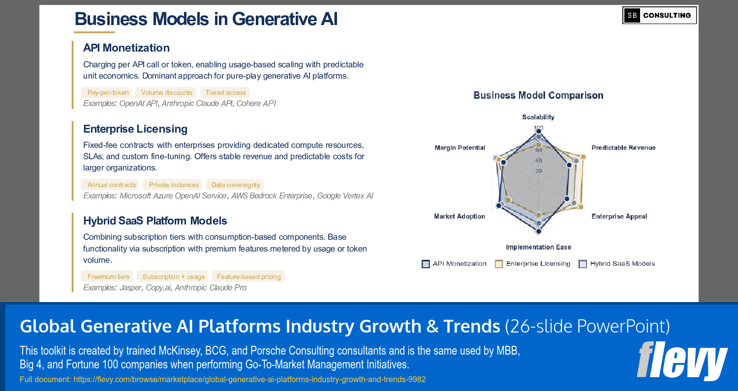 Global Generative AI Platforms Industry Growth & Trends (26-slide PPT PowerPoint presentation slide deck (PPTX)) Preview Image
