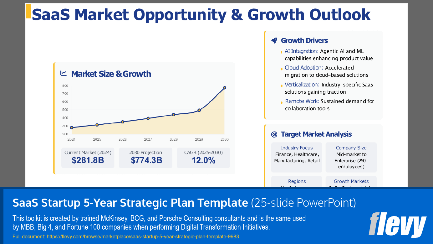 SaaS Startup 5-Year Strategic Plan Template (25-slide PPT PowerPoint presentation slide deck (PPTX)) Preview Image