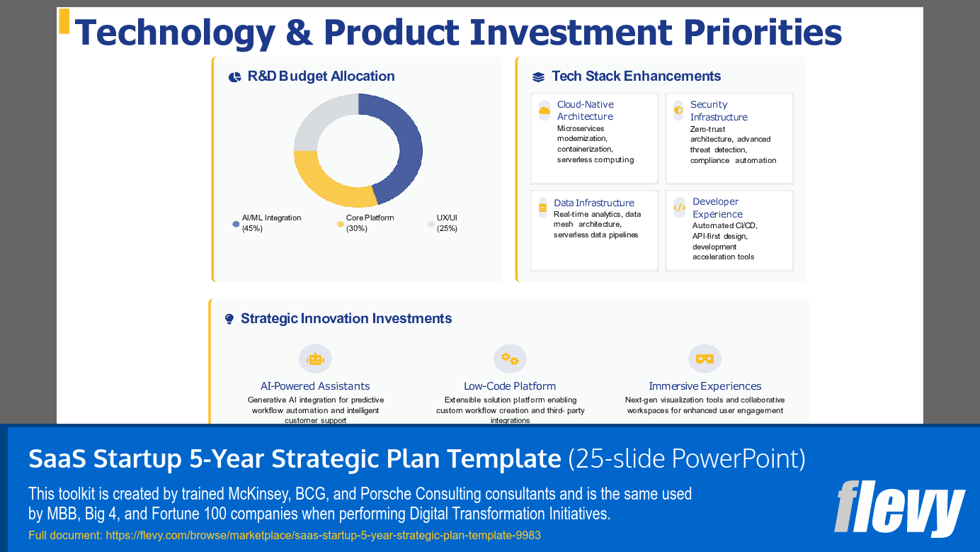 SaaS Startup 5-Year Strategic Plan Template (25-slide PPT PowerPoint presentation slide deck (PPTX)) Preview Image