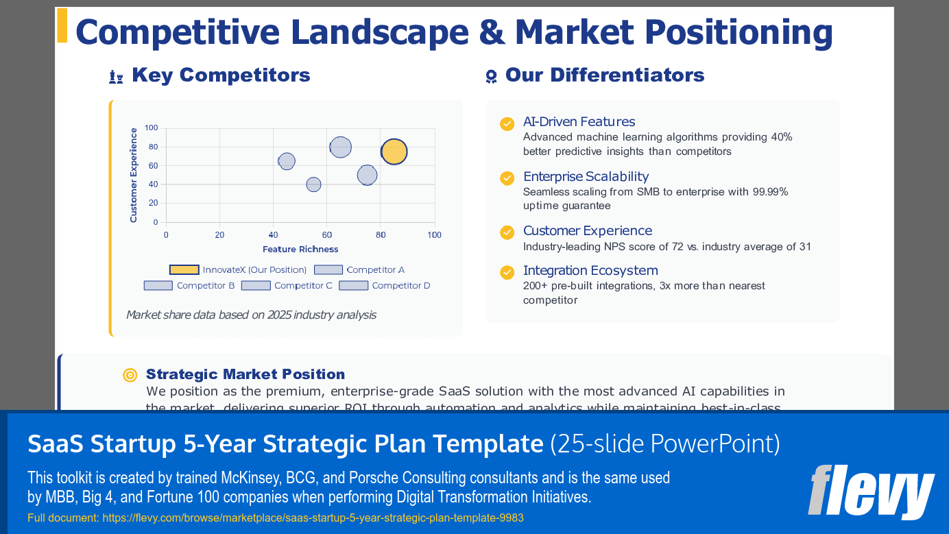 SaaS Startup 5-Year Strategic Plan Template (25-slide PPT PowerPoint presentation slide deck (PPTX)) Preview Image