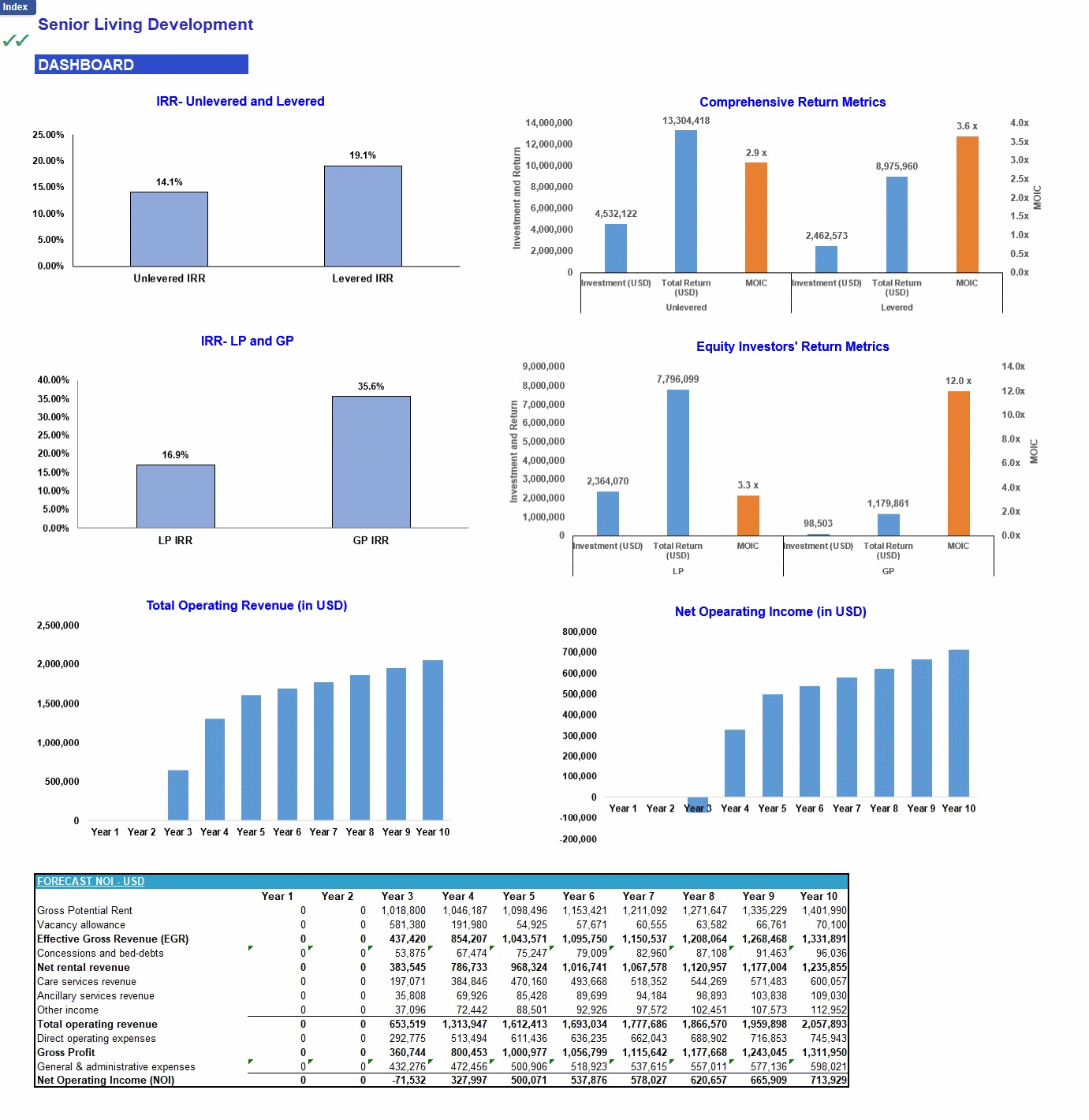 Senior Living Development Financial Model (Excel template (XLSX)) Preview Image
