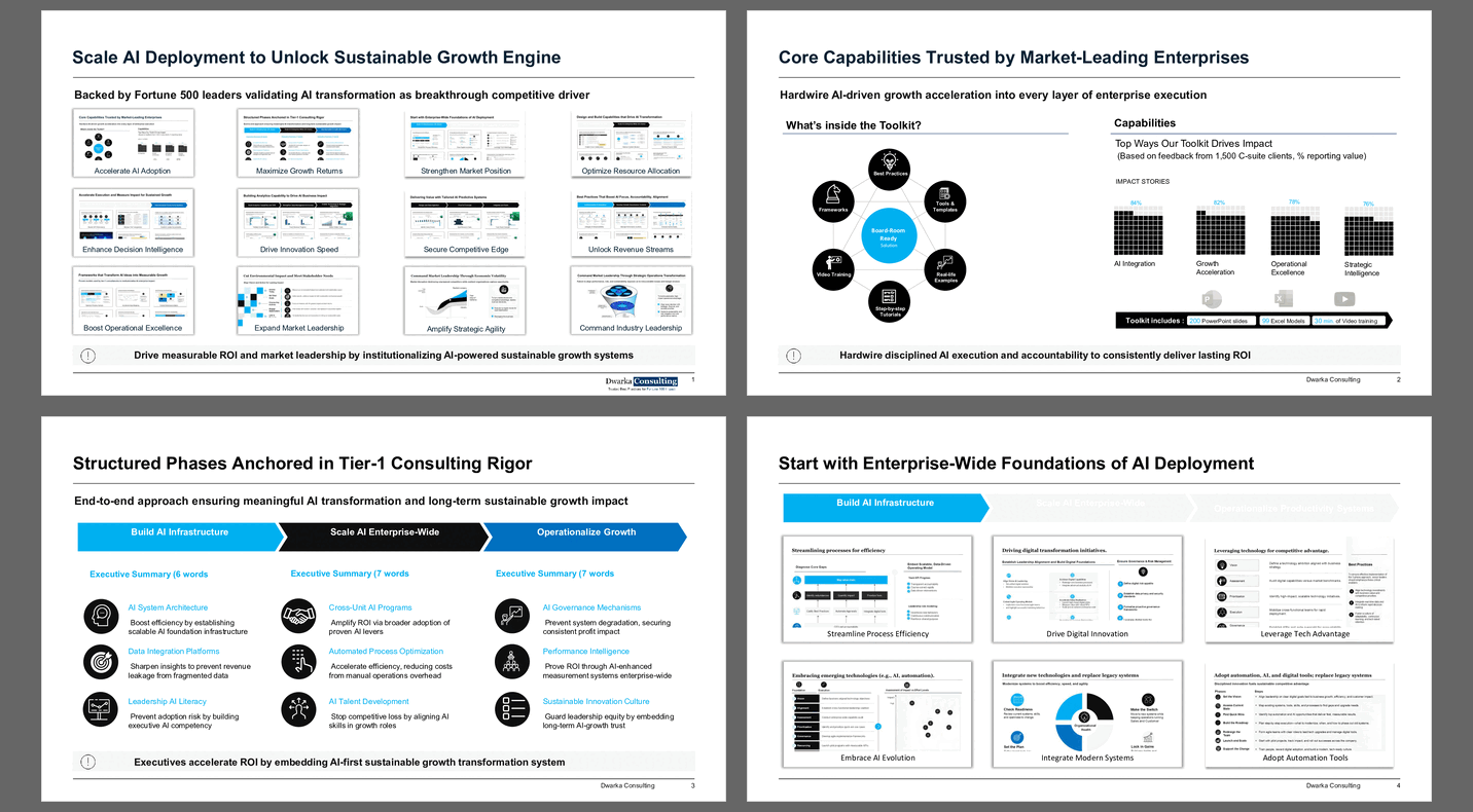 Scale AI Deployment to Unlock Sustainable Growth (207-slide PPT PowerPoint presentation slide deck (PPTX)) Preview Image