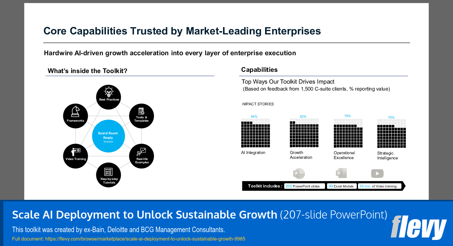 Scale AI Deployment to Unlock Sustainable Growth (207-slide PPT PowerPoint presentation slide deck (PPTX)) Preview Image