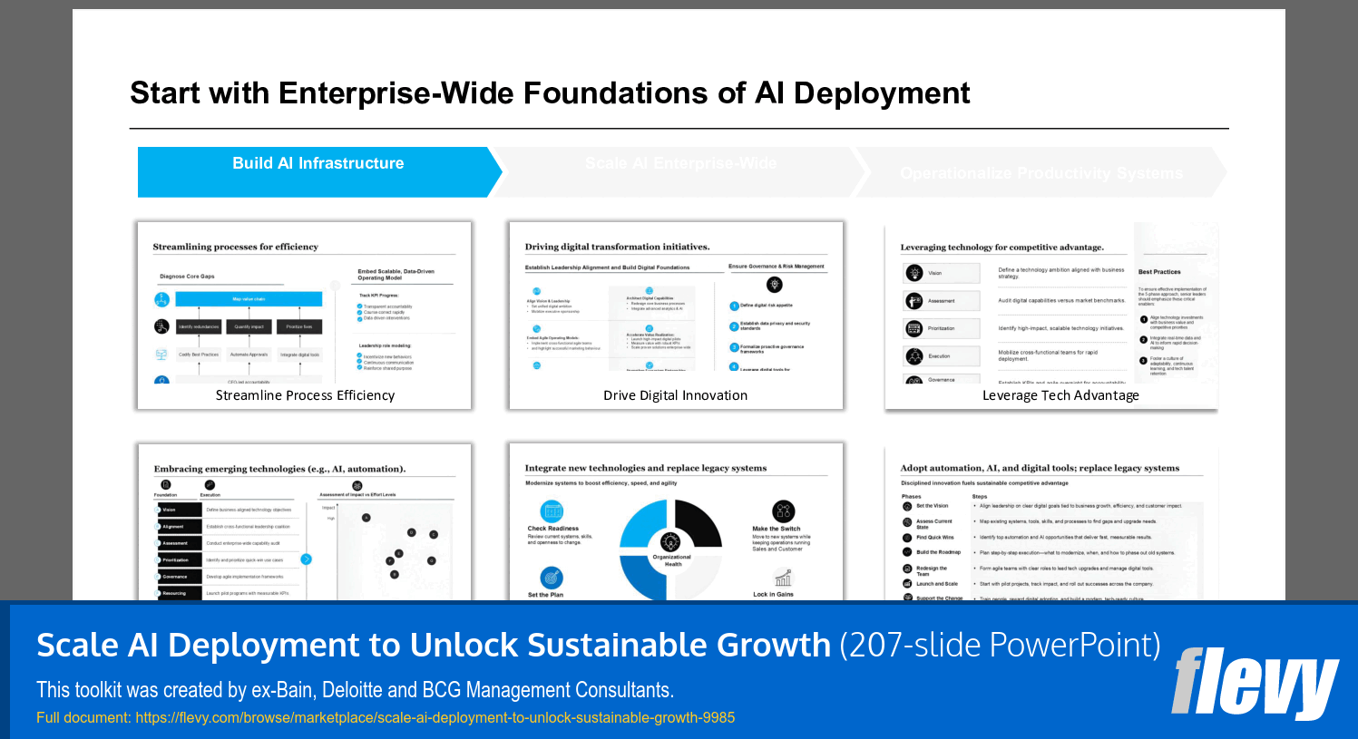Scale AI Deployment to Unlock Sustainable Growth (207-slide PPT PowerPoint presentation slide deck (PPTX)) Preview Image