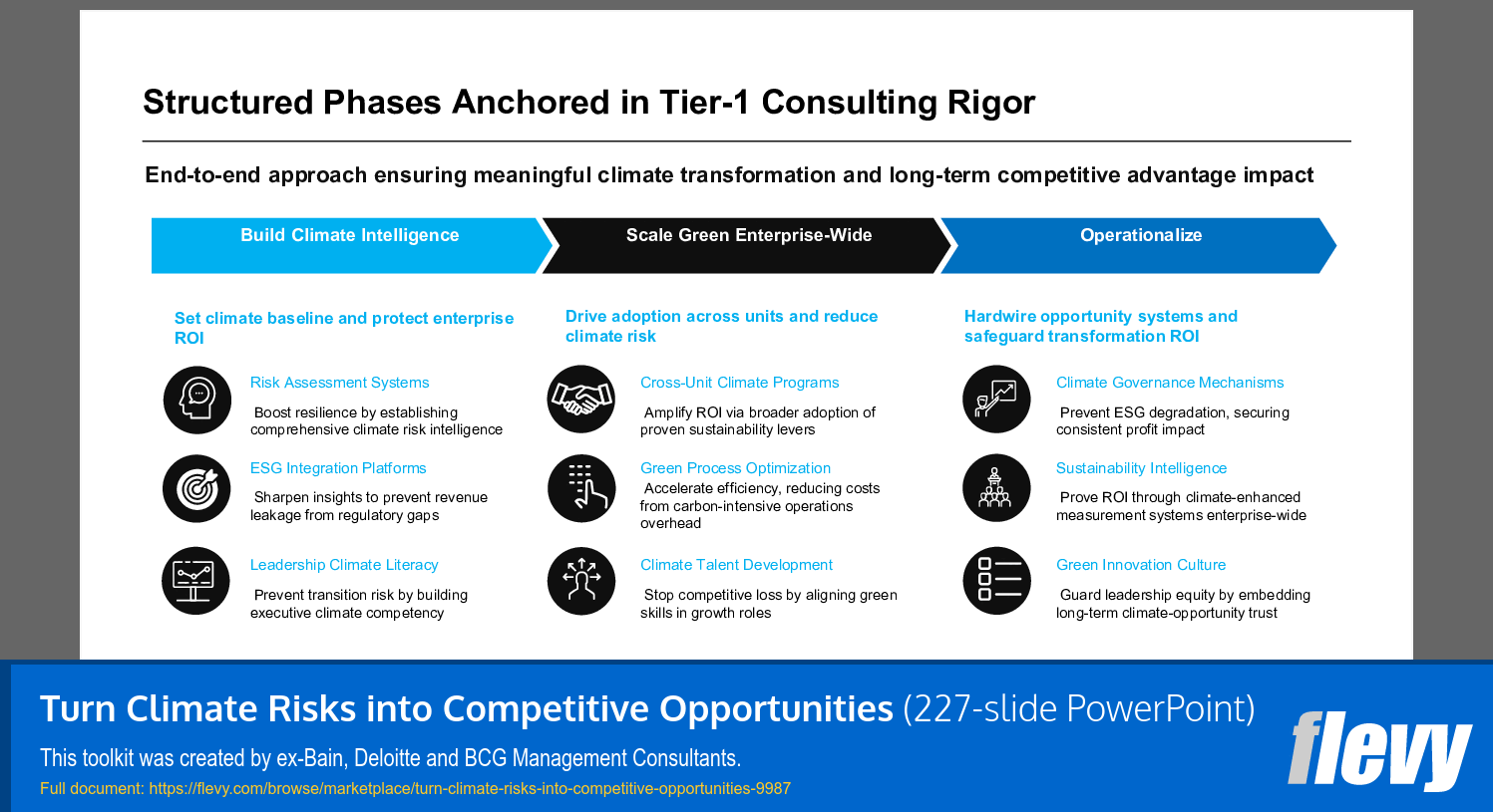 Turn Climate Risks into Competitive Opportunities (227-slide PPT PowerPoint presentation slide deck (PPTX)) Preview Image