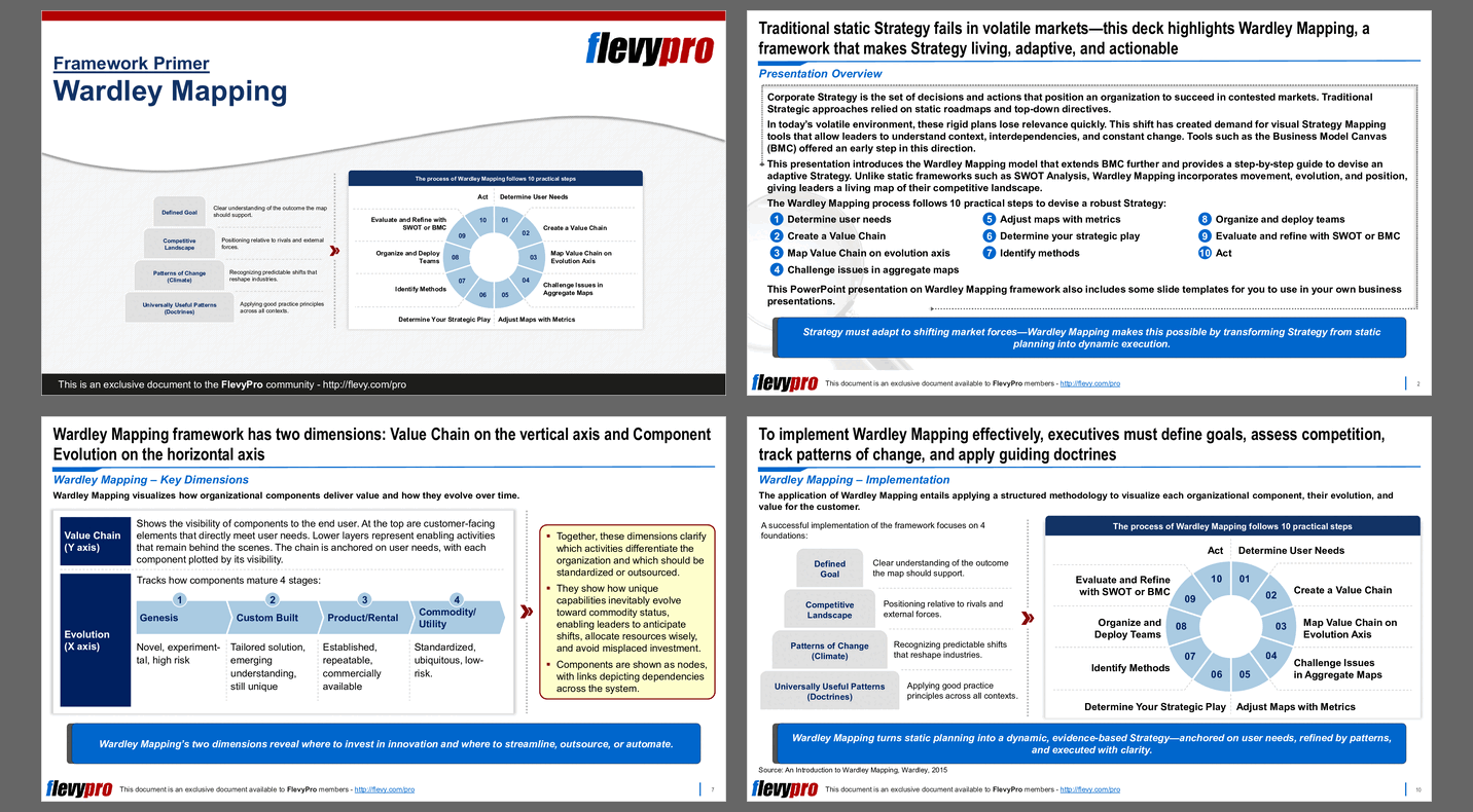 Wardley Mapping (36-slide PPT PowerPoint presentation slide deck (PPTX)) Preview Image