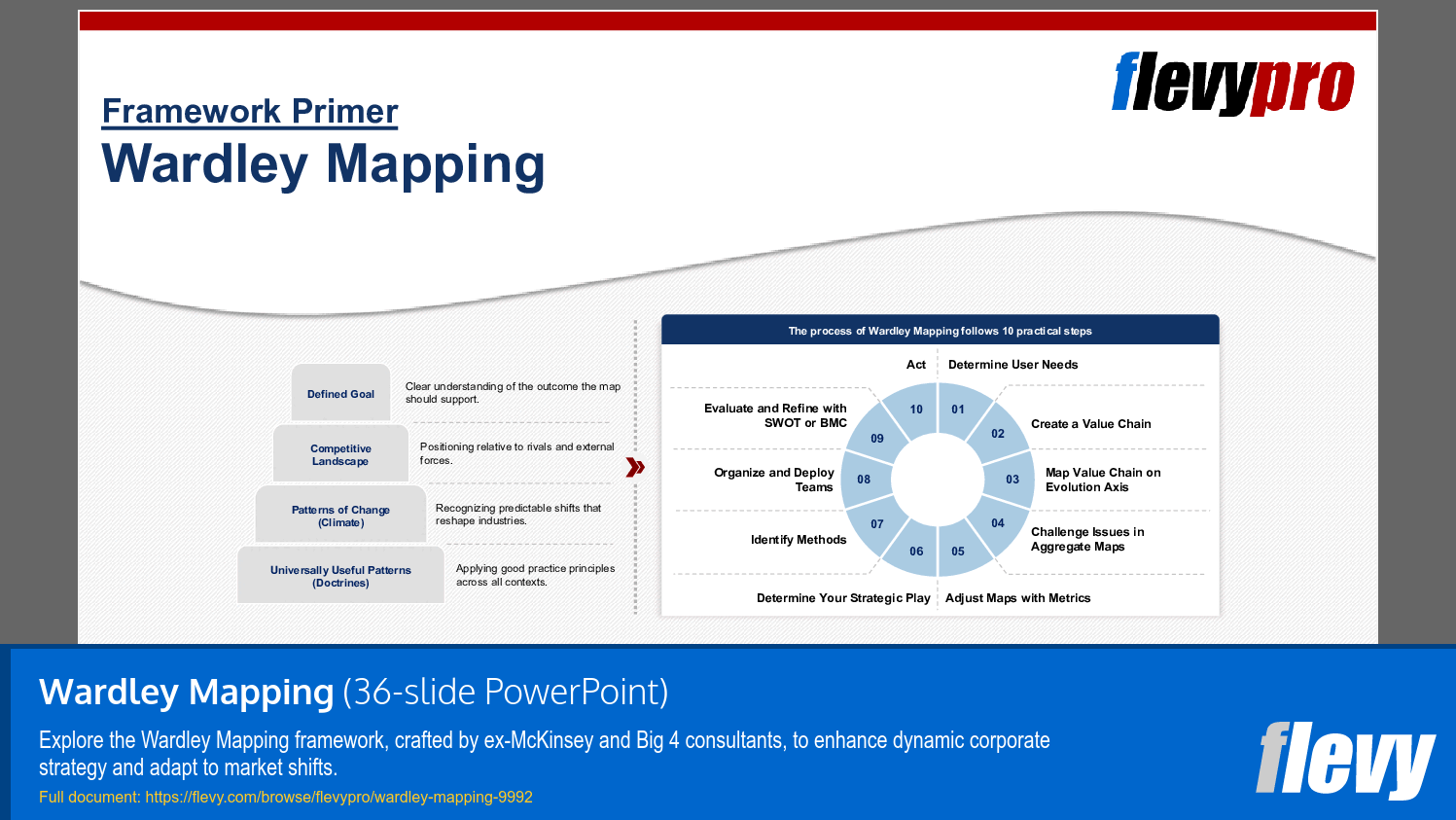 Wardley Mapping (36-slide PPT PowerPoint presentation slide deck (PPTX)) Preview Image