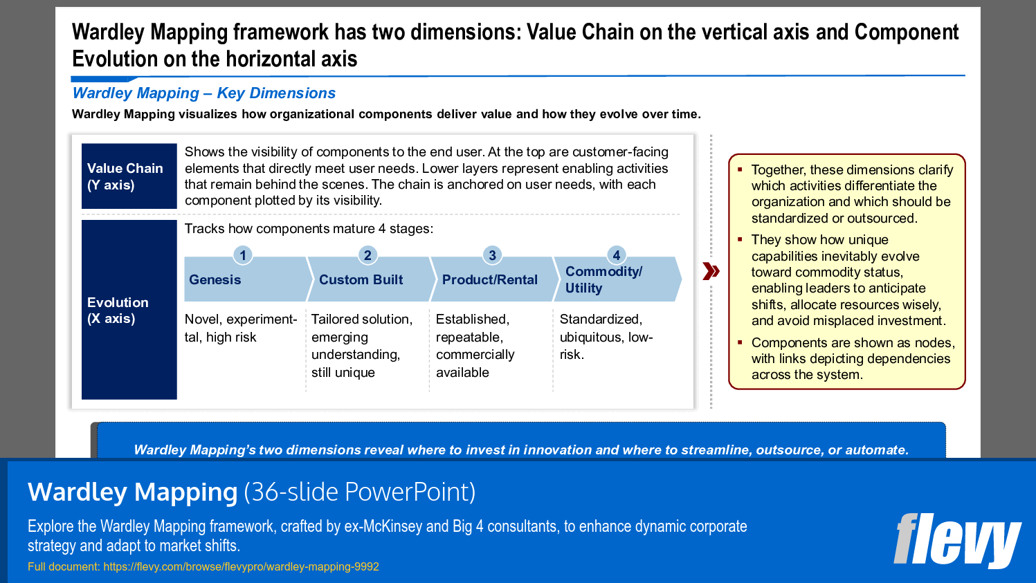 Wardley Mapping (36-slide PPT PowerPoint presentation slide deck (PPTX)) Preview Image