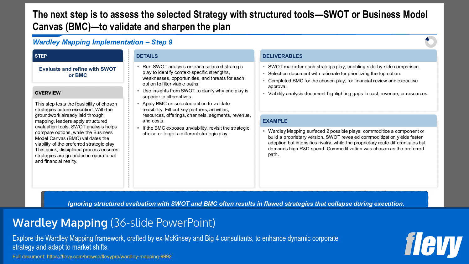 Wardley Mapping (36-slide PPT PowerPoint presentation slide deck (PPTX)) Preview Image