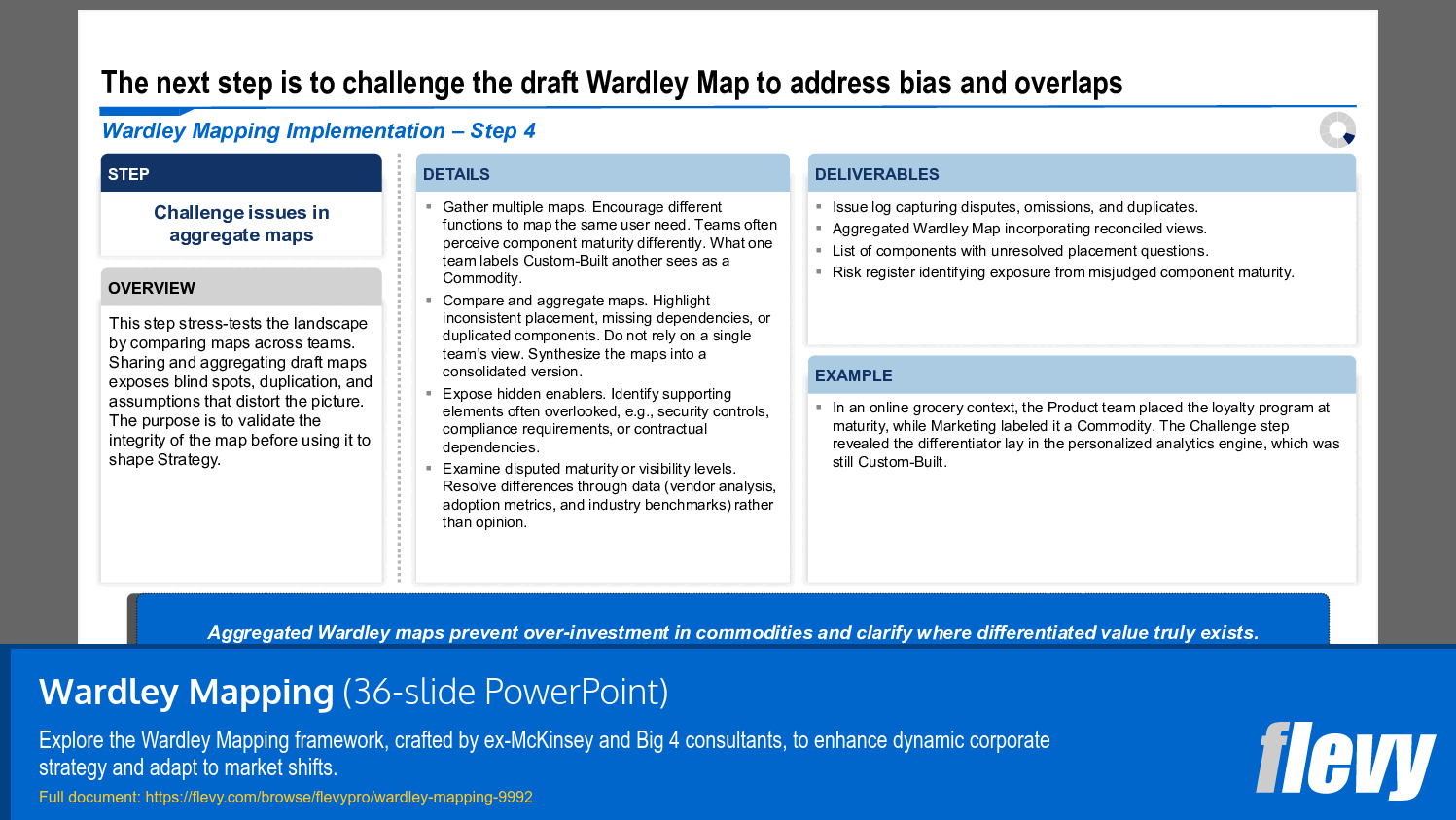 Refining Wardley Maps by Addressing Bias and Overlaps