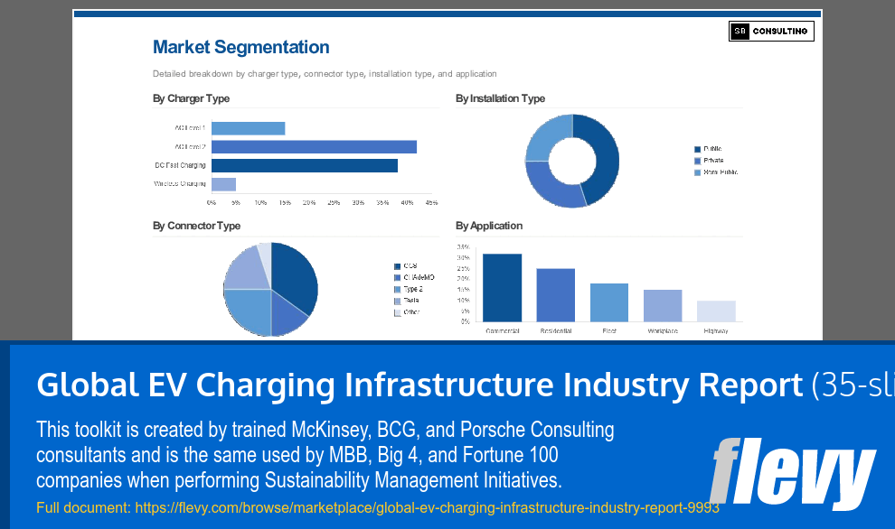 Global EV Charging Infrastructure Industry Report (35-slide PPT PowerPoint presentation slide deck (PPTX)) Preview Image