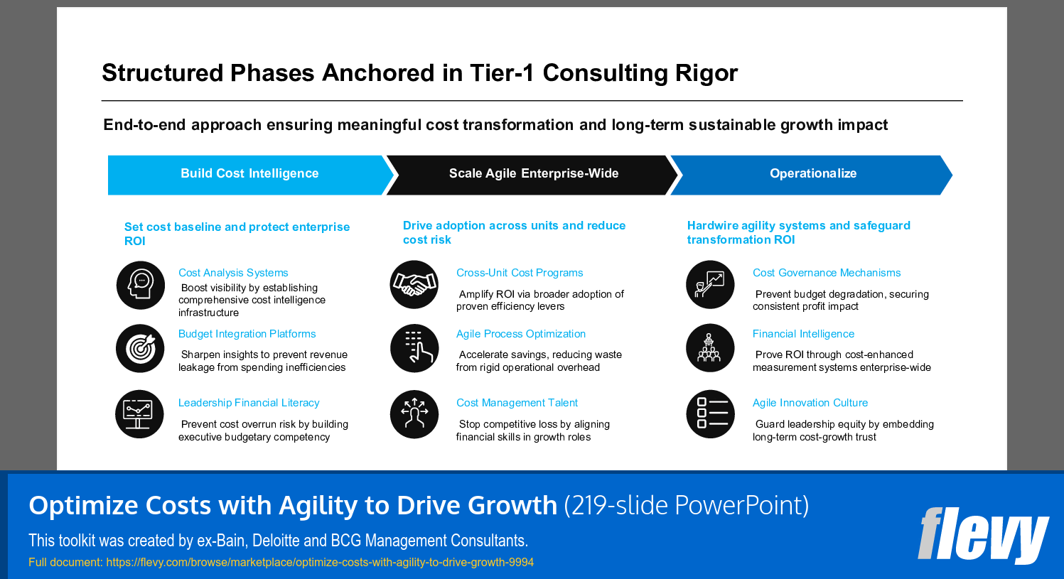 Optimize Costs with Agility to Drive Growth (219-slide PPT PowerPoint presentation slide deck (PPTX)) Preview Image