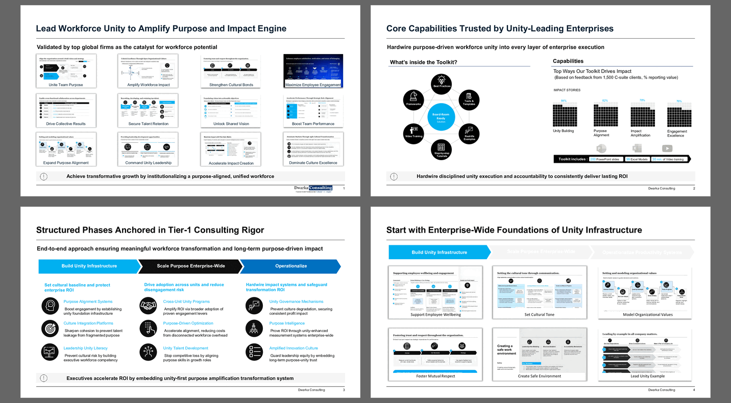 Lead Workforce Unity to Amplify Purpose and Impact (217-slide PPT PowerPoint presentation slide deck (PPTX)) Preview Image