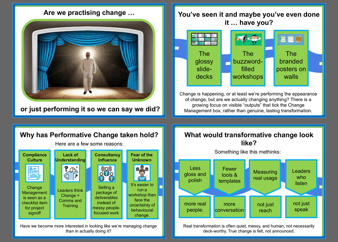 Are We "Practicing" Change or Are We Just "Performing" It? (8-slide PPT PowerPoint presentation slide deck (PPT)) Preview Image