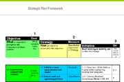 Simplified Strategy Framework (Hoshin) (PowerPoint) Slideshow View | Flevy